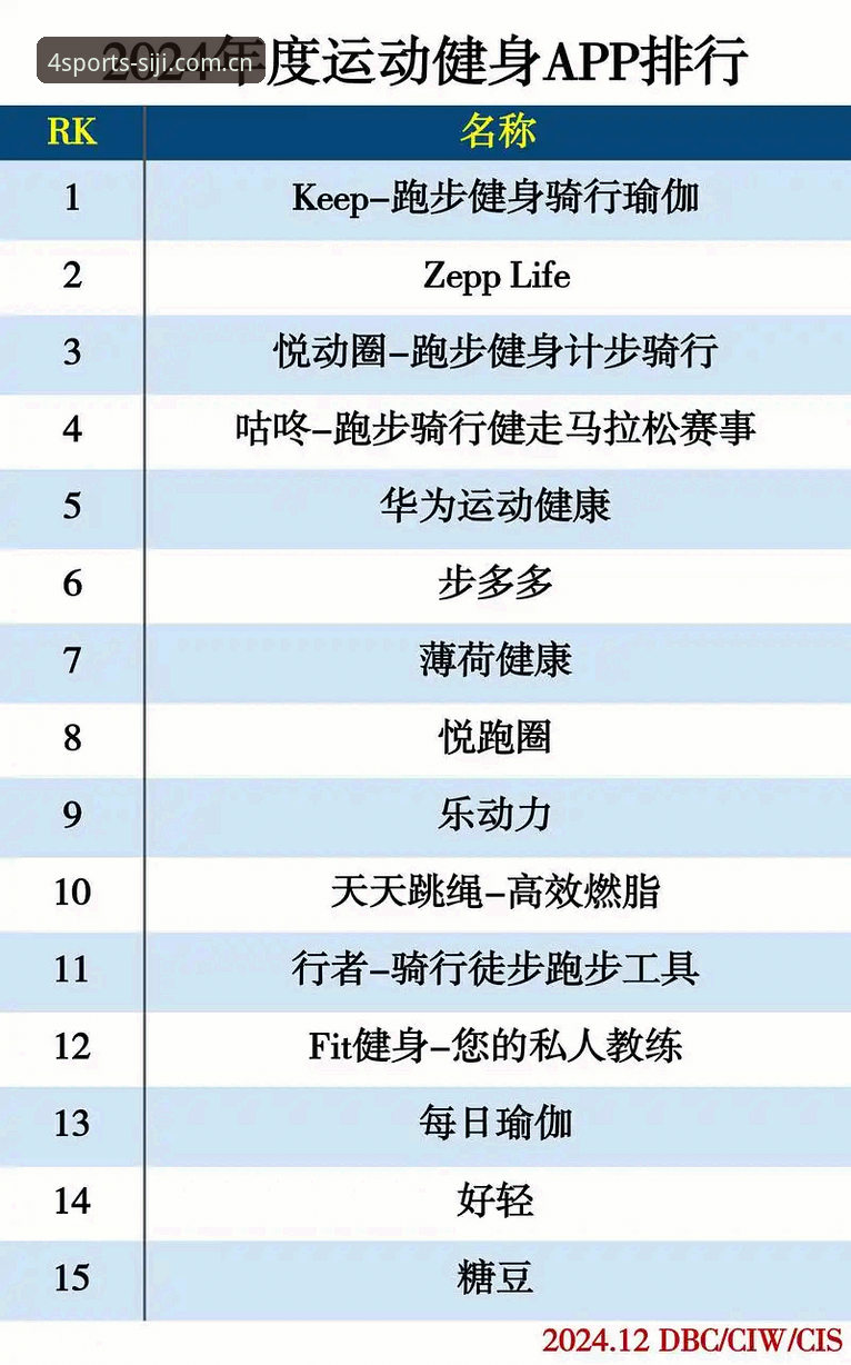 四季体育手机版对比：如何选择最适合你的体育娱乐App？